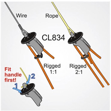 Ronstan Handle For RF5121 Trapeze Cleat