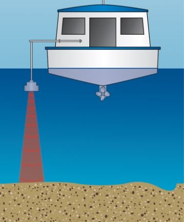 Airmar SS510 EchoRange Stainless Analog Depth Transducer 200kHz with 7.6m Cable