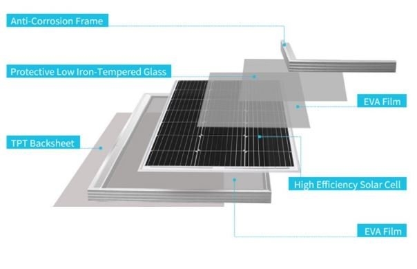 Monocrystalline Solar Panel 100W 780 x 676 x 35mm