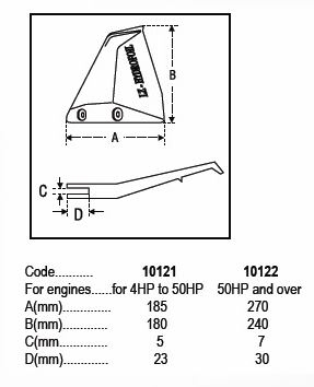 LZ Outboard Motor Hydrofoil < 50Hp