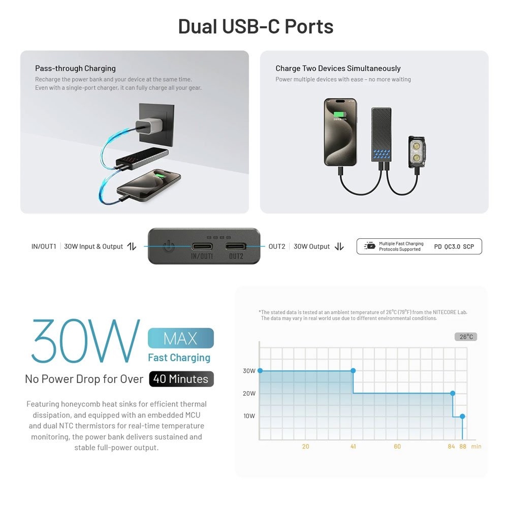 NITECORE Ultra Lightweight Carbon Fibre Power Bank 10000mAh
