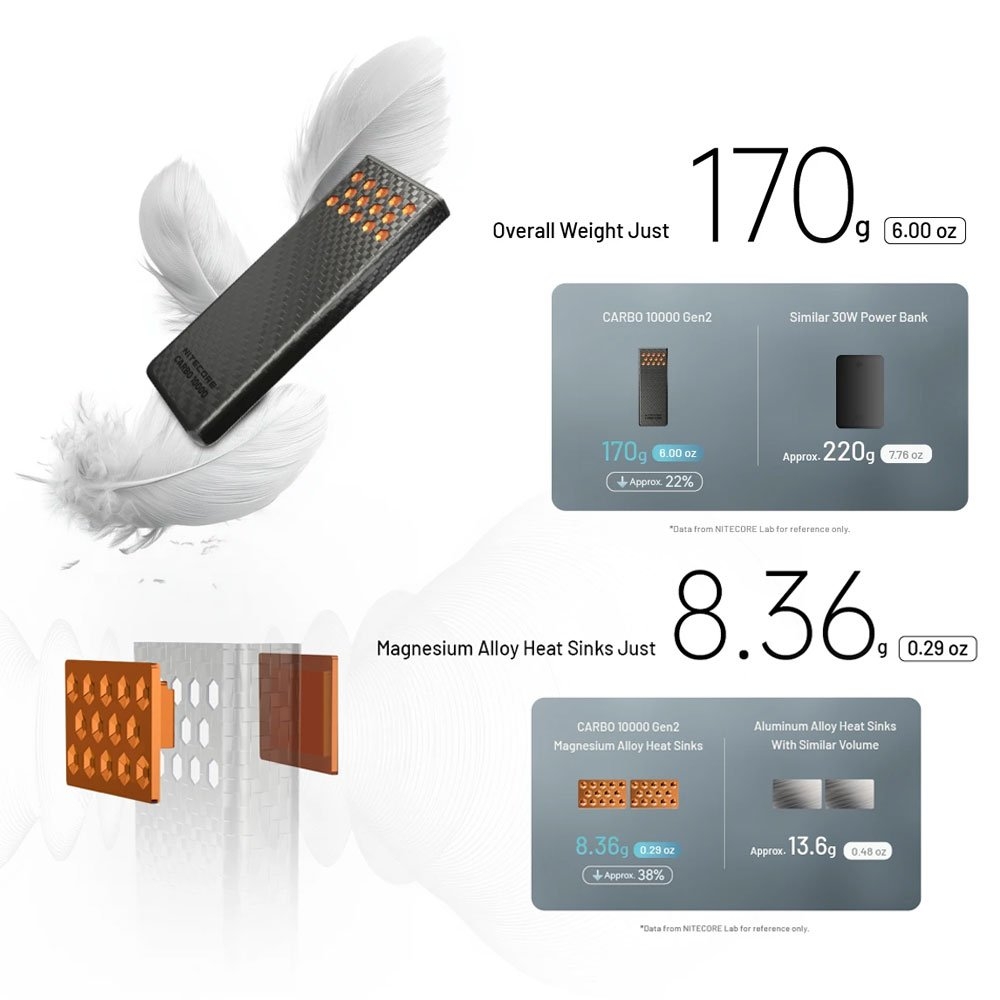 NITECORE Ultra Lightweight Carbon Fibre Power Bank 10000mAh