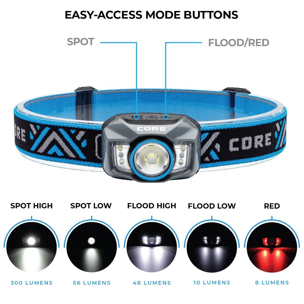 CORE Rechargeable LED Headlamp 300 Lumens