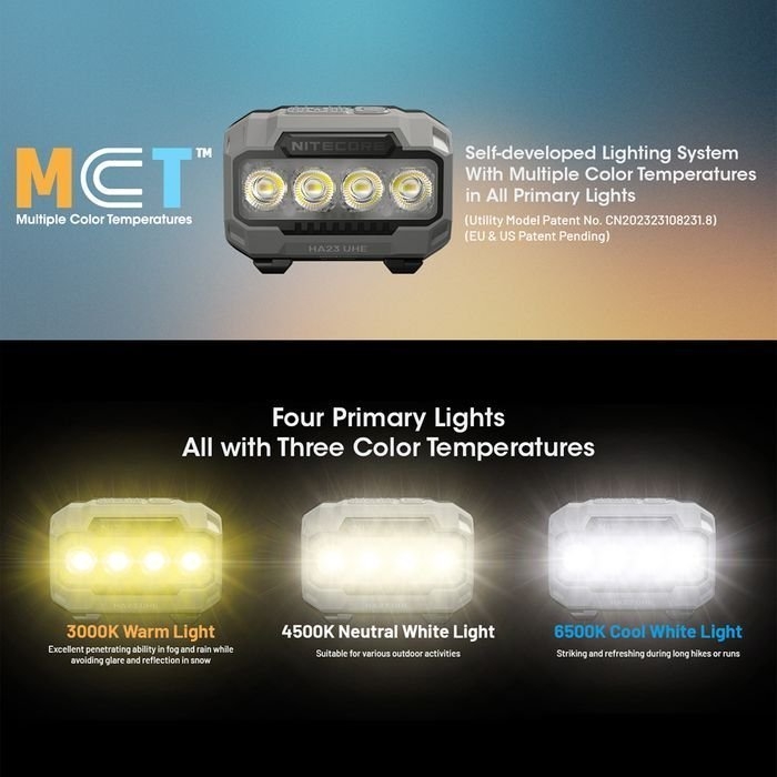 NITECORE USB Rechargeable LED Headlamp 600 Lumen