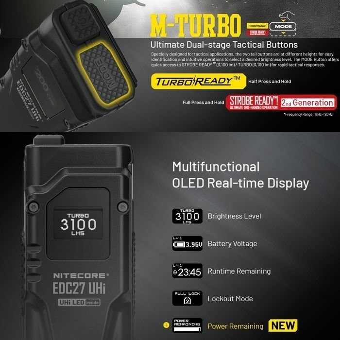 NITECORE EDC27 UHI EDC Flashlight 3100 Lumen