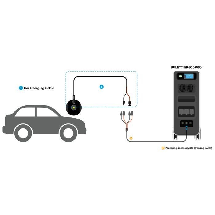 BLUETTI EP500Pro Car Charging Cable 12V/24V