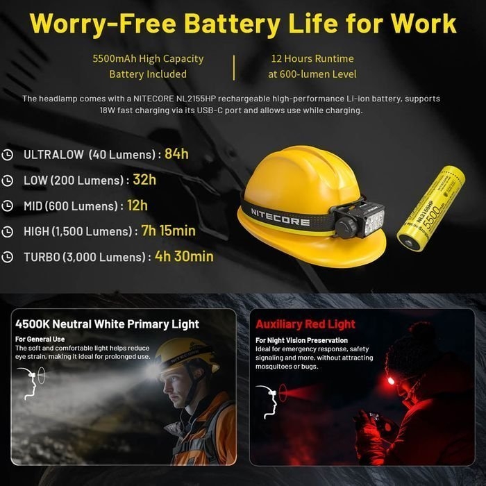 NITECORE USB Rechargeable LED Headlamp 3000 Lumen