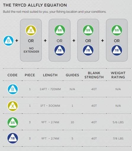 TRYCD Allfly Heavy Plus Base Rod Set with Extender 9ft 7-8lb