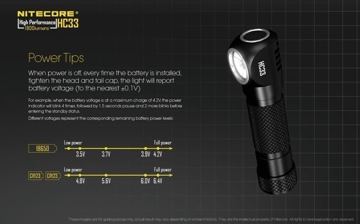NITECORE Small Powerful Head Torch 1800 Lumen