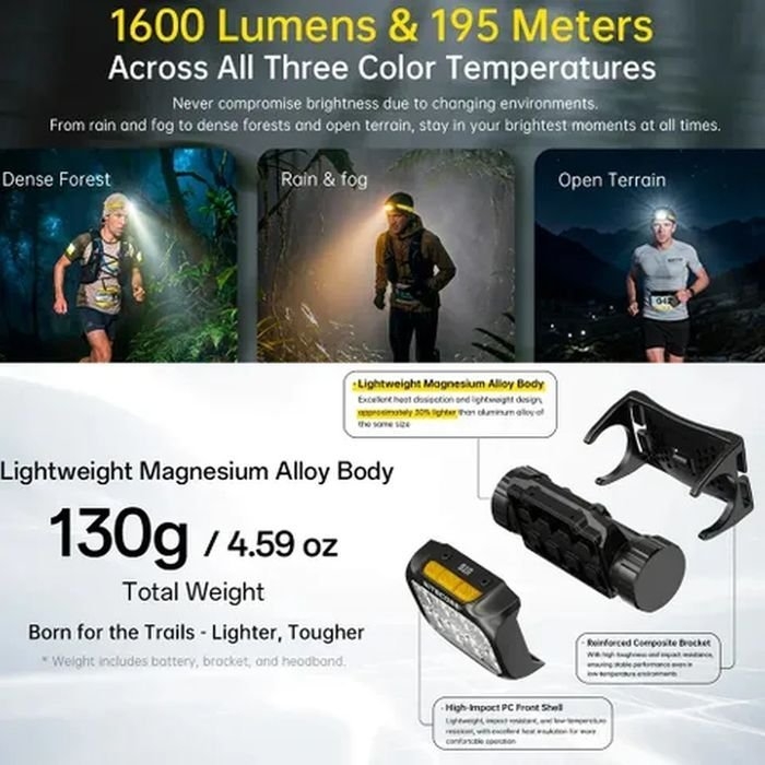 NITECORE Trail Running Led Headlamp Torch 1600 Lumens Vivid Purple