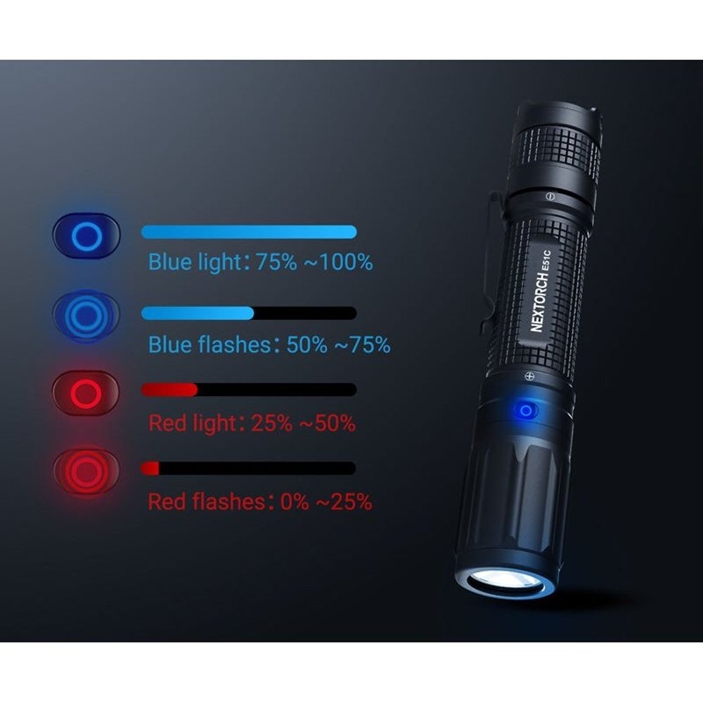 Nextorch E51C LED Torch 1600 Lumens IPX8 Waterproof