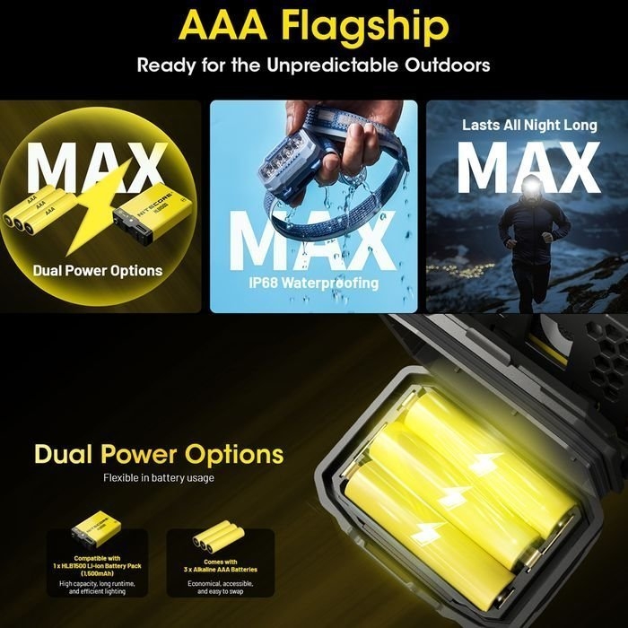 NITECORE USB Rechargeable LED Headlamp 600 Lumen