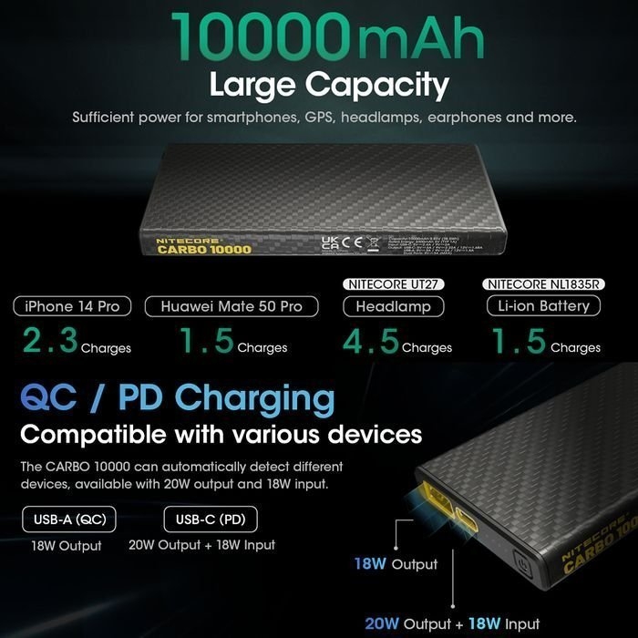 NITECORE Ultra Lightweight Carbon Fiber Power Bank 10000mAh