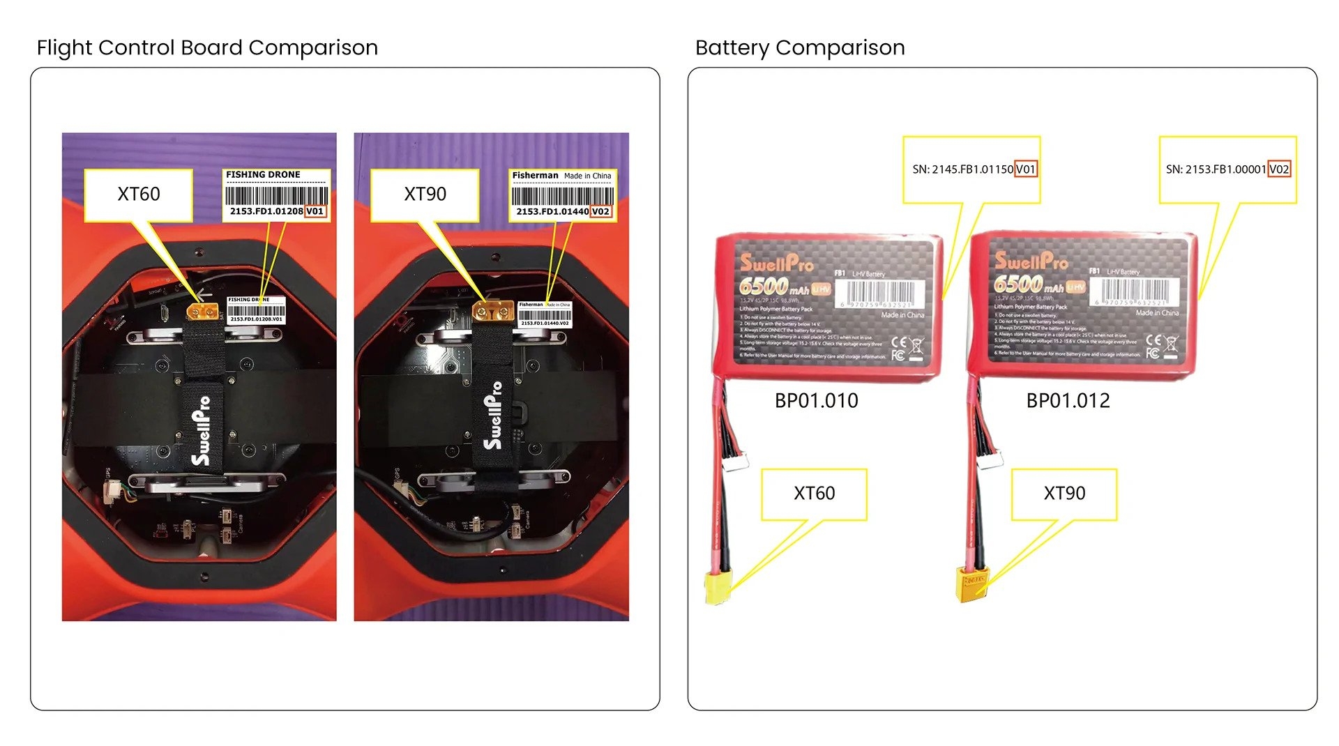 SwellPro Fisherman LiPo Drone Battery 6500mAh (XT90)