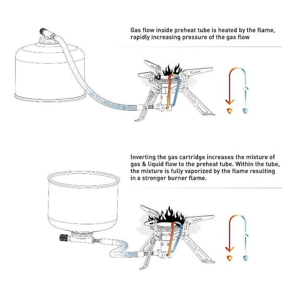 Fire Maple Blade 2 Gas Cooker