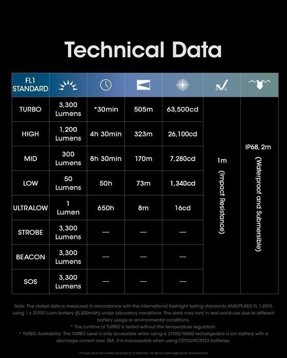 NITECORE MH12 Pro UHI USB-C Tactical Flashlight 3300 Lumen