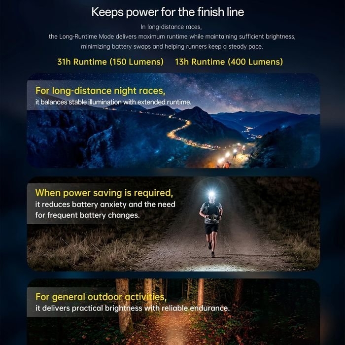NITECORE Trail Running Led Headlamp Torch 1600 Lumens Black