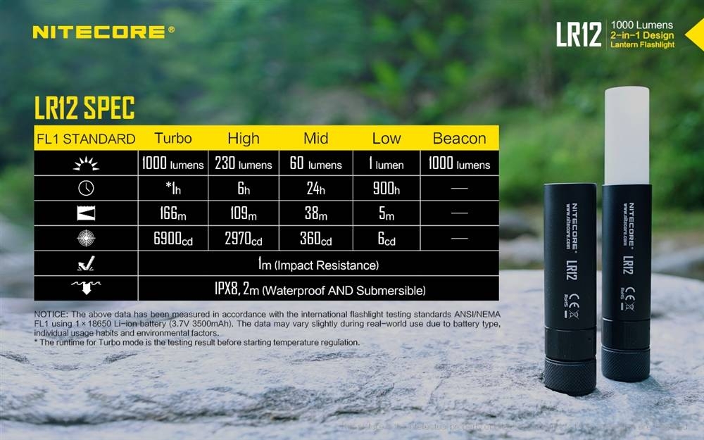 Nitecore LR12 LED 2-in-1 Torch Lantern 1000lm