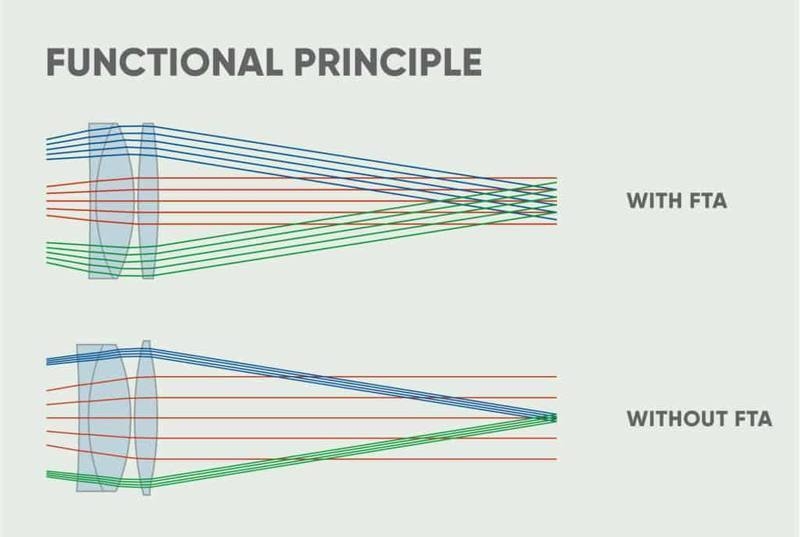 Minox All-Rounder 3-15x56 Riflescope with Low MIL Turrets