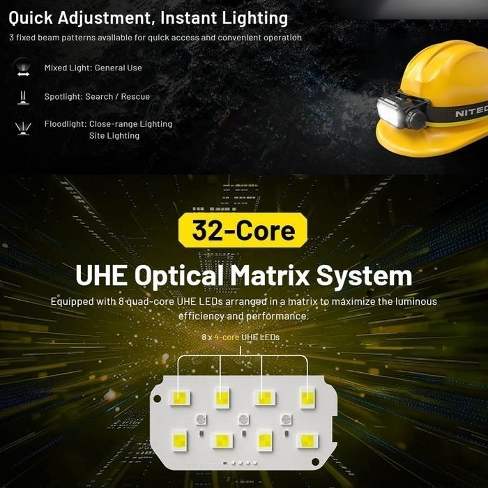 NITECORE USB Rechargeable LED Headlamp 3000 Lumen