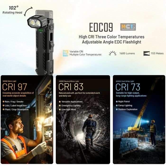 NITECORE EDC09 EDC Flashlight 1600 Lumen