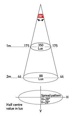 Hella Marine EuroLED 150 Recessed Touch Lamp White/Red