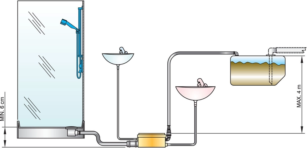 VETUS Grey Water Discharge System Complete 230 Volt 50 Hz VETUS Grey Water Discharge System Complete 230 Volt 50 Hz