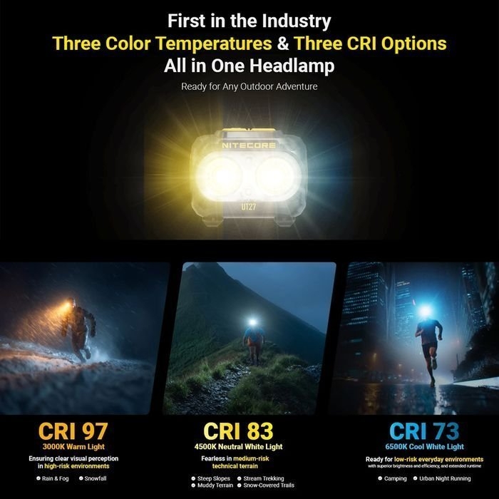 NITECORE USB Rechargeable LED Headlamp 800 Lumen Yellow