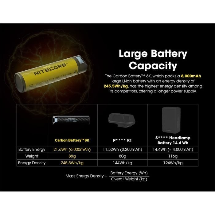 NITECORE USB C Li-ion Rechargeable Battery 6000mAh