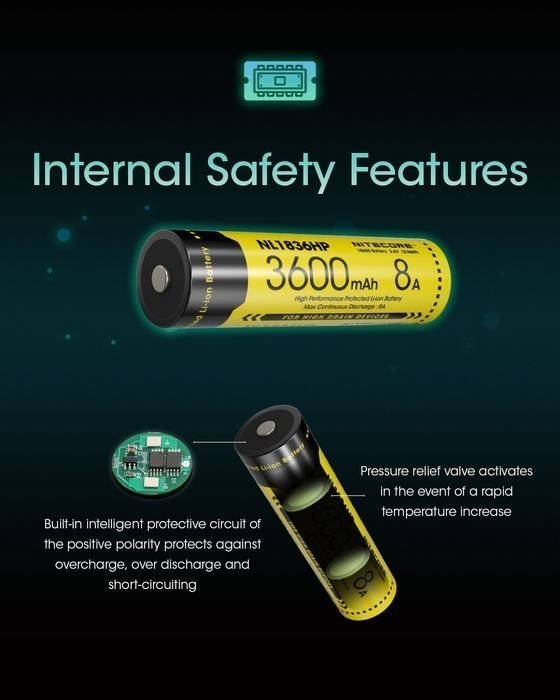 NITECORE 18650 Li-ion Rechargeable Battery 3.6V 3600mAh