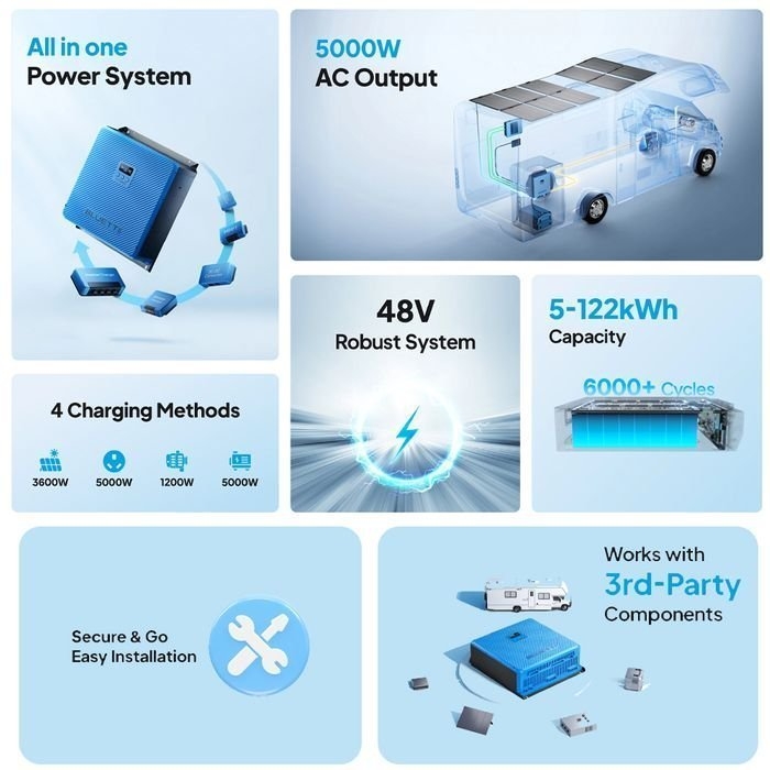 BLUETTI RV5 5KVA All In One Power Hub 5000W