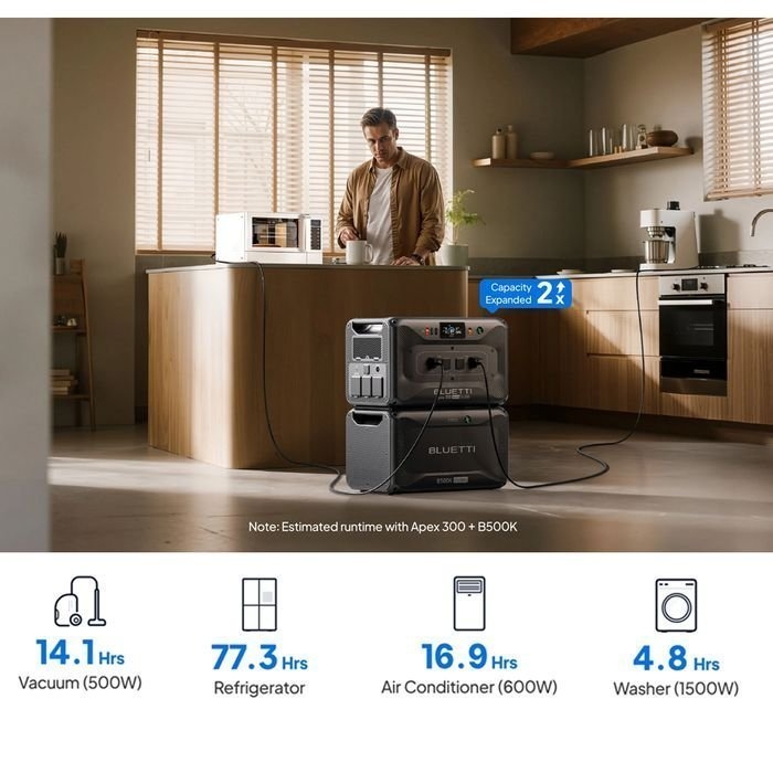 BLUETTI B500K Expansion Battery and USB/12VDC Power Station 5120Wh