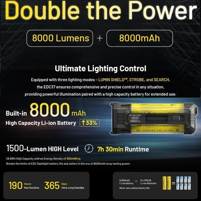 NITECORE EDC37 EDC Flashlight 8000 Lumen