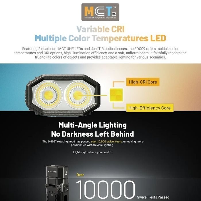 NITECORE EDC09 EDC Flashlight 1600 Lumen