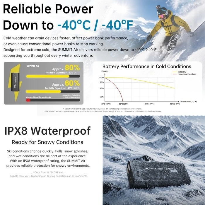 NITECORE Low Temp Resistant Carbon Fiber Power Bank IPX8 8000mAh