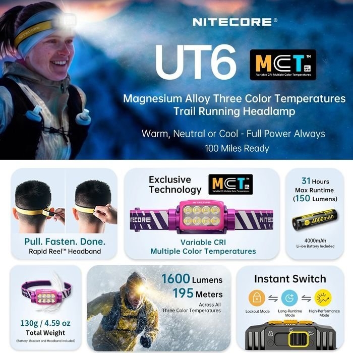 NITECORE Trail Running Led Headlamp Torch 1600 Lumens Black