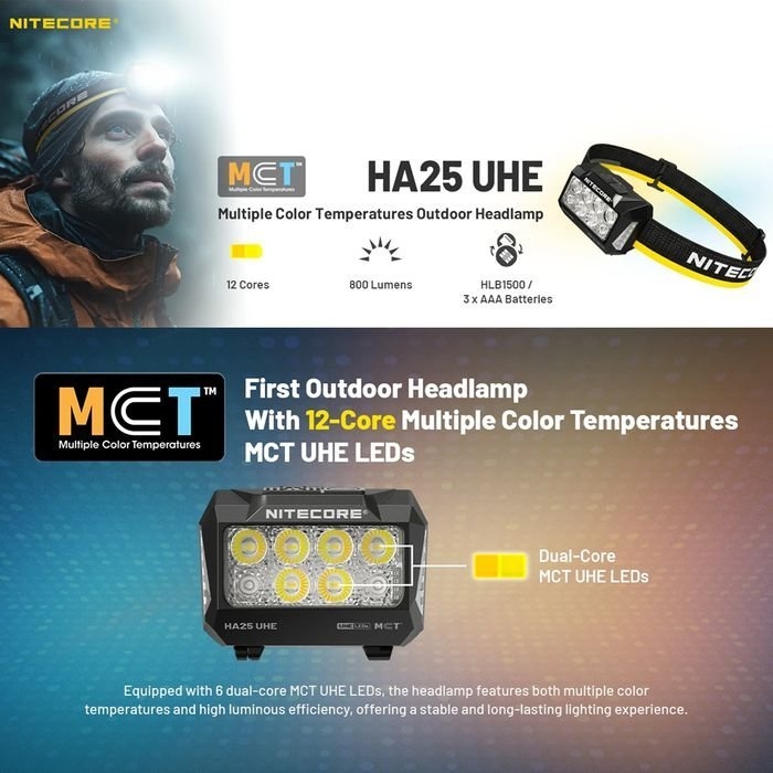 NITECORE USB Rechargeable LED Headlamp Torch 800 Lumens