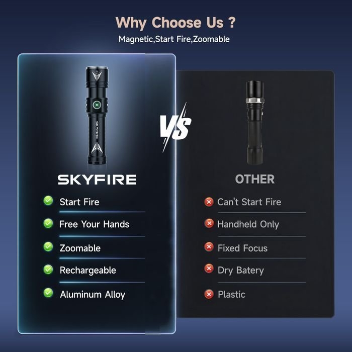 SKYFIRE 2173J Flashlight Torch IP54 931 Lumens
