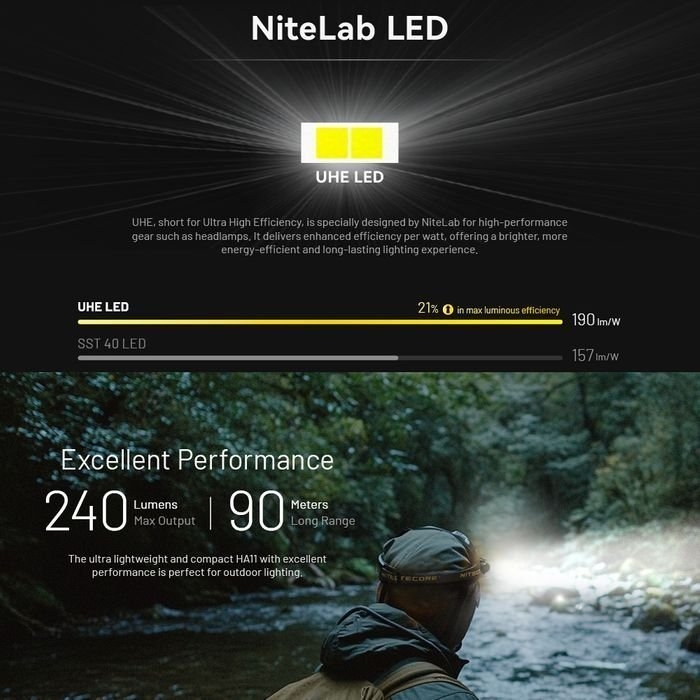 NITECORE HA11 Ultra Lightweight Dual Beam Headlamp 240 Lumen