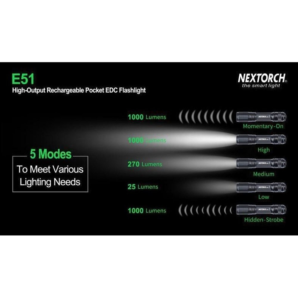 Nextorch E51C LED Torch 1600 Lumens IPX8 Waterproof