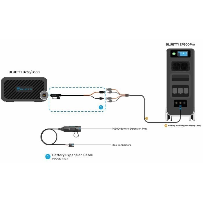 BLUETTI EB500P External Battery Connection Cable P090D to MC4