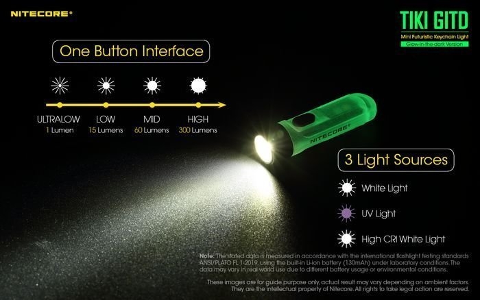 NITECORE Glow-In-The-Dark Keylight 300 Lumen