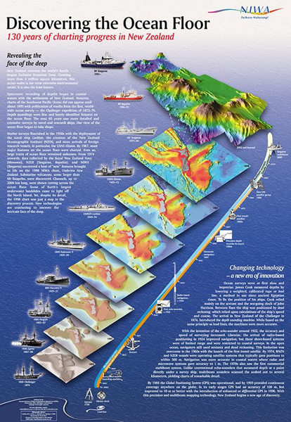 Discovering the Ocean Floor - 130 Years of Charting Progress in New Zealand Poster