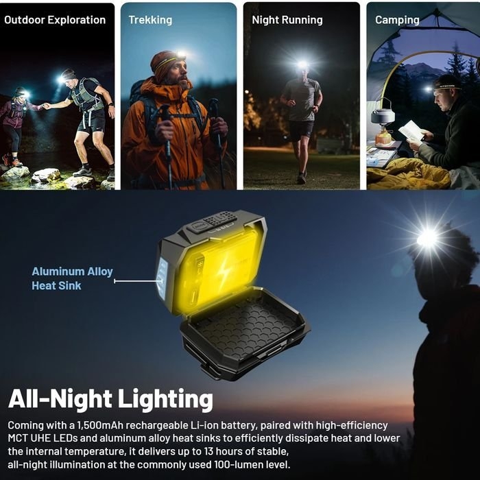 NITECORE USB Rechargeable LED Headlamp Torch 800 Lumens