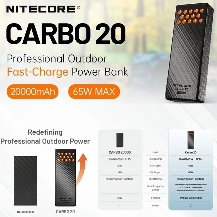NITECORE Ultra Lightweight Carbon Fiber Power Bank IPX8 65W 20000mAh