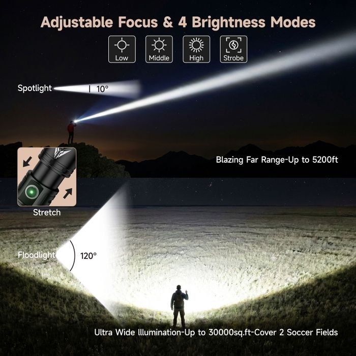 SKYFIRE 2173J Flashlight Torch IP54 931 Lumens