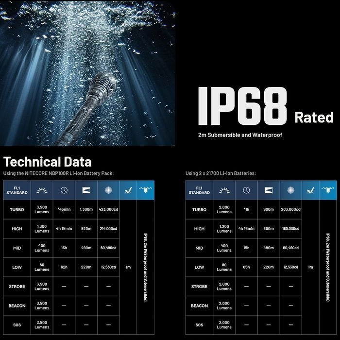 NITECORE MH40 Pro UHI Bright Long Range Hunting Flashlight 3500 Lumen