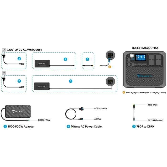 BLUETTI AC200Max/B230/EP500 T500 AC Adapter