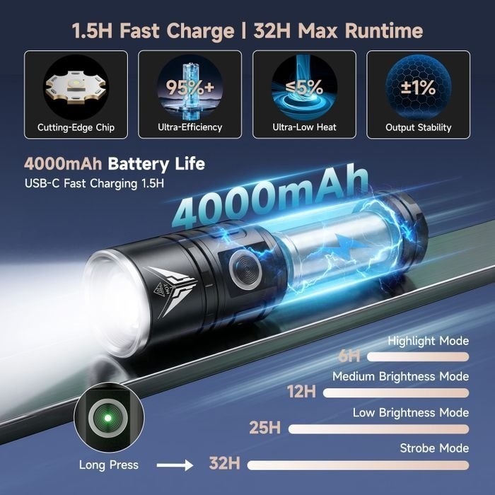 SKYFIRE 2173J Flashlight Torch IP54 931 Lumens