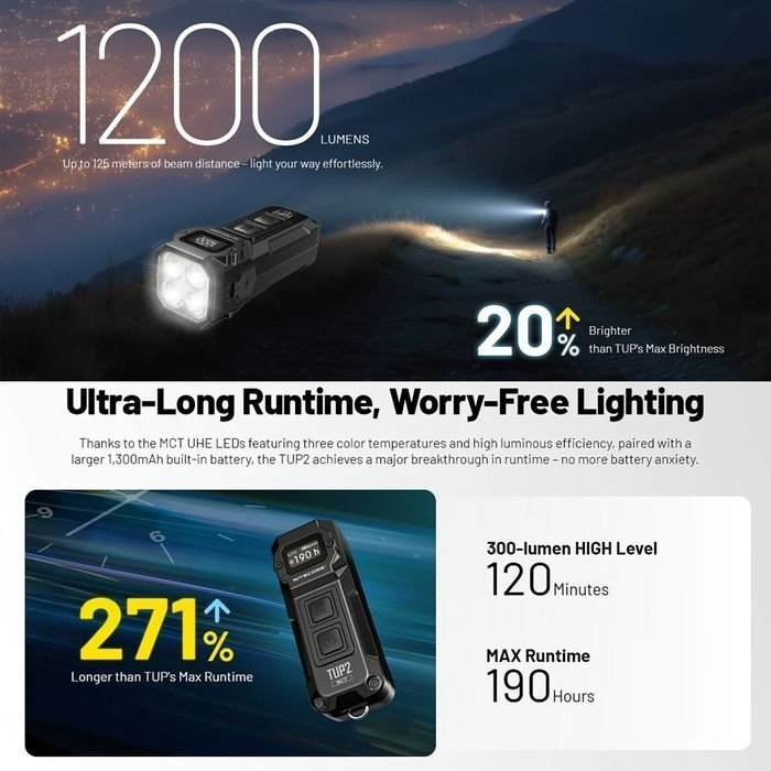 NITECORE TUP Rechargeable EDC Flashlight 1200 Lumen